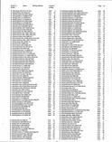 Landowners Index 004, Scott County 2000 - 2001